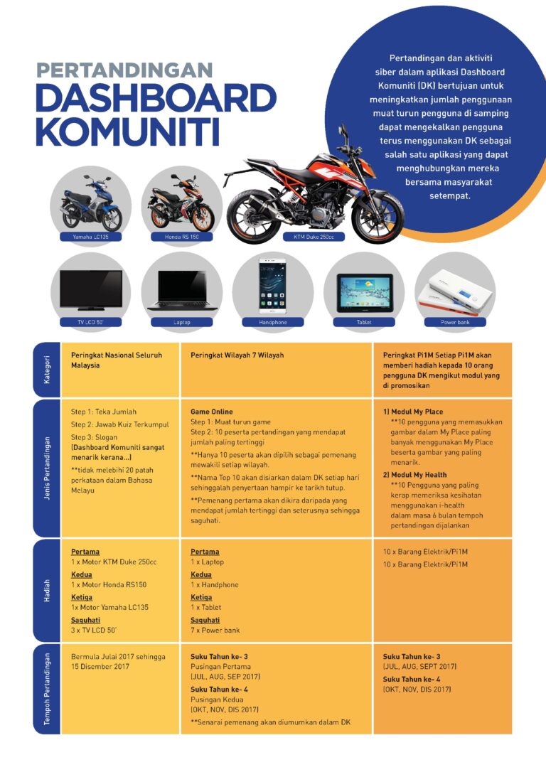 A4 POSTER PERTANDINGAN DASHBOARD 2 3